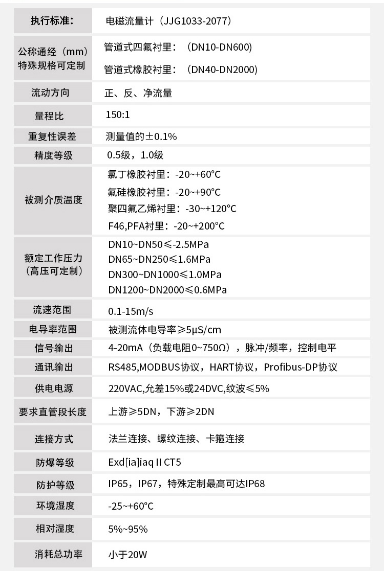 紙漿流量計(jì)技術(shù)參數(shù)對(duì)照表
