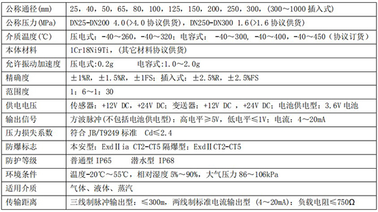 氯甲烷流量計(jì)技術(shù)參數(shù)對照表