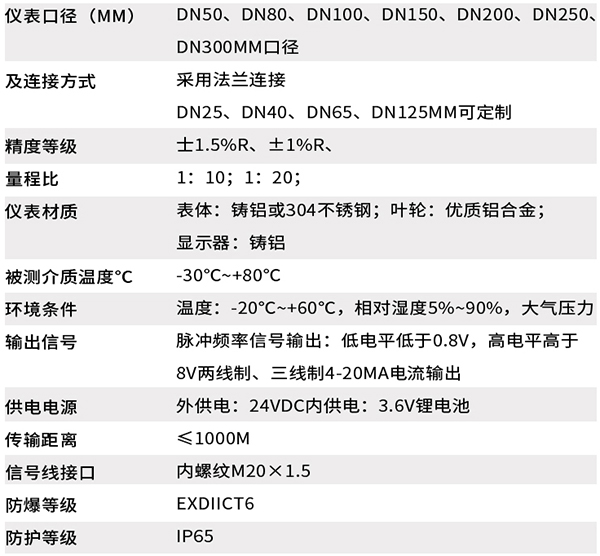 天然氣流量計(jì)技術(shù)參數(shù)對照表
