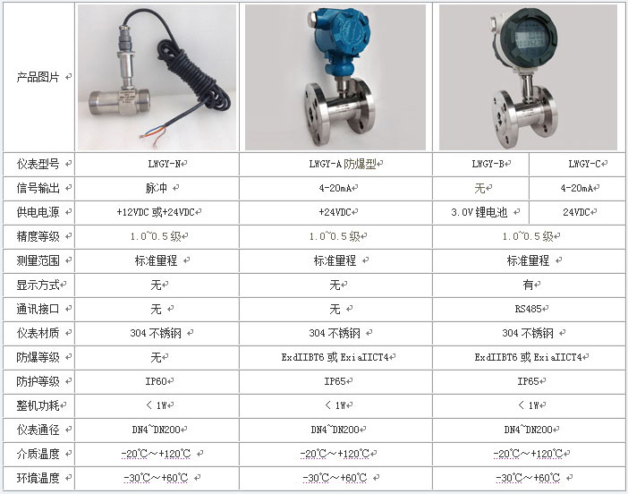 冷卻水流量計(jì)技術(shù)參數(shù)對照表