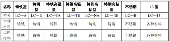 瀝青流量計規(guī)格型號材質表