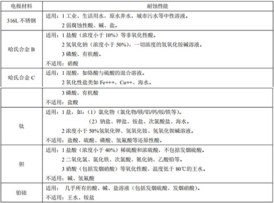 消防管道流量計電*材料對照表