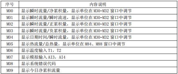 油漆流量計(jì)菜單對照表一