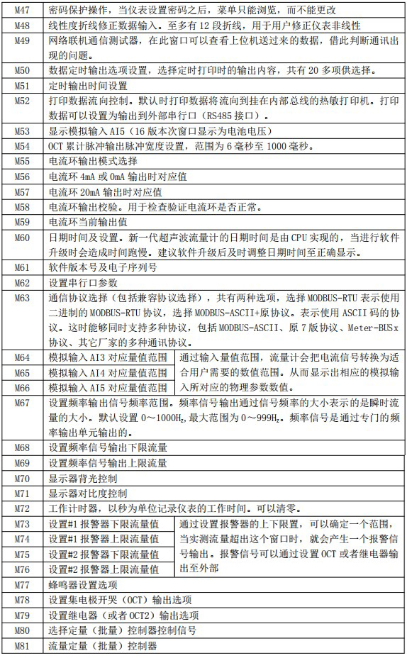 油漆流量計(jì)菜單對照表三