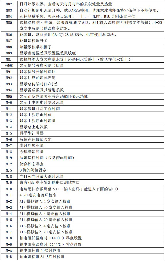 油漆流量計(jì)菜單對照表四