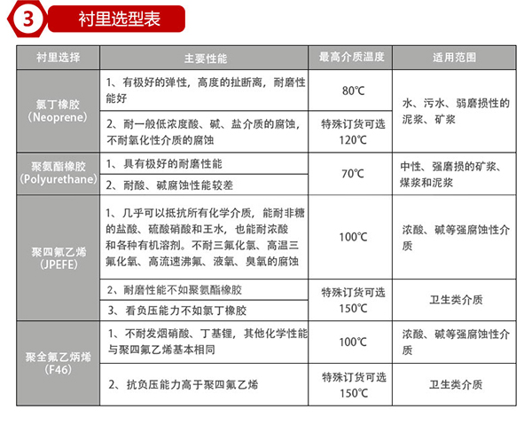 水流量表襯里材料選型表
